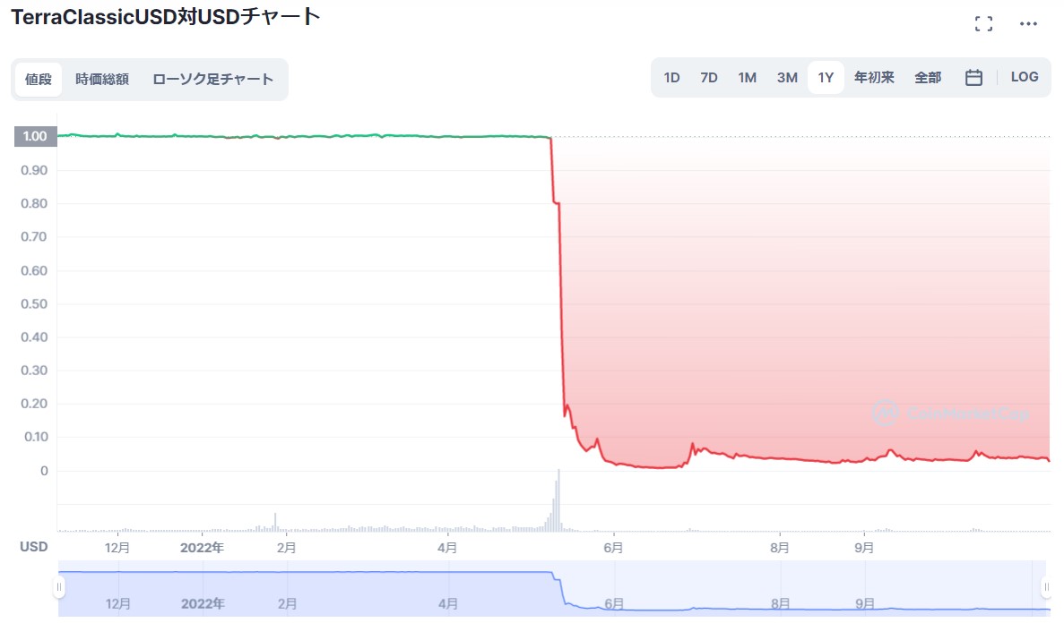 Web3ゲームから学ぶトークノミクスの重要性と考え方 - 0x Crypto Research